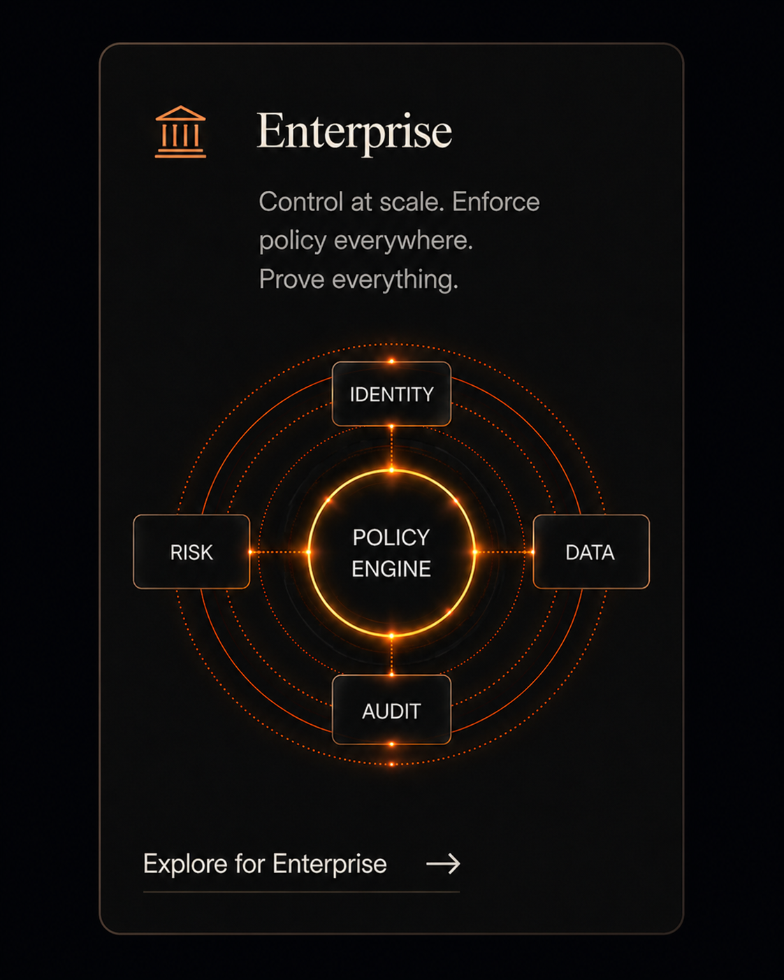 Enterprise: Control at scale. Policy Engine with Identity, Risk, Data, and Audit.