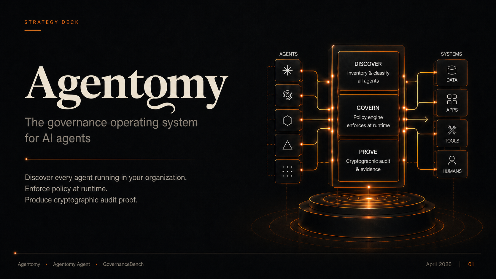 Slide 1: Agentomy - The governance operating system for AI agents